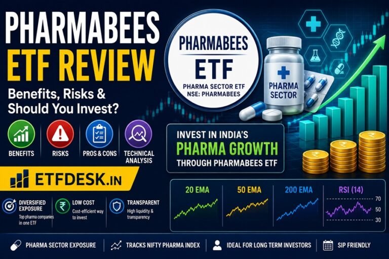 PHARMABEES ETF Review by eftdesk.in